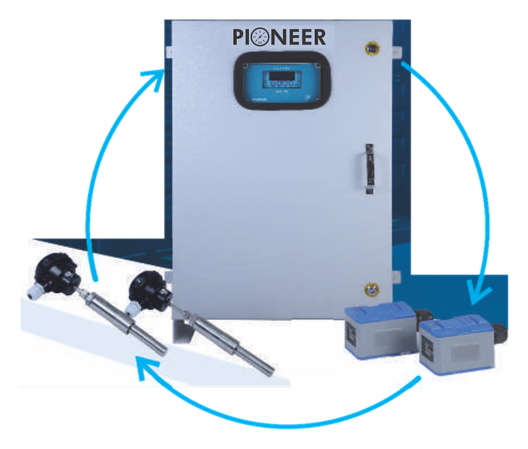 BTU and Water Meters by Pioneer